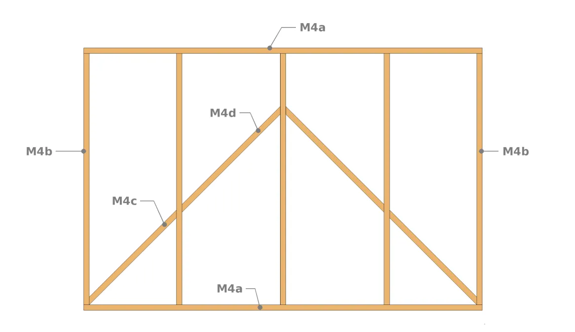 Bau der Wand M4