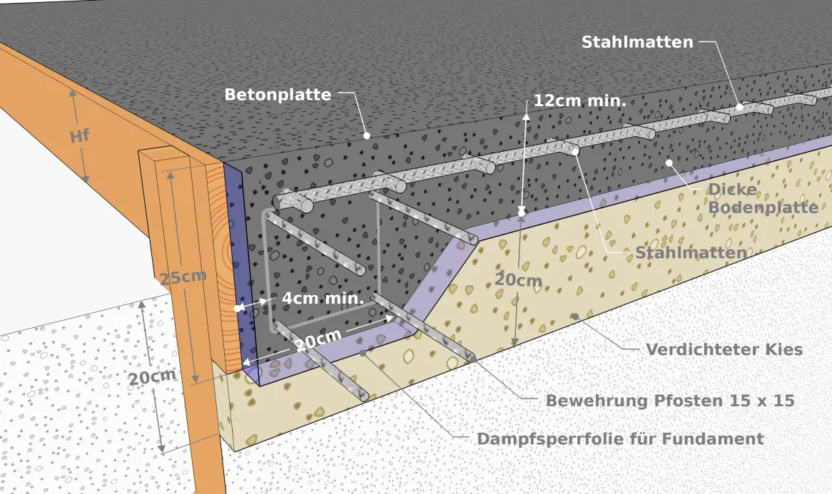 Betonplatte