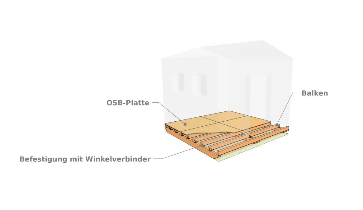 Die Holzplattform auf Kufen