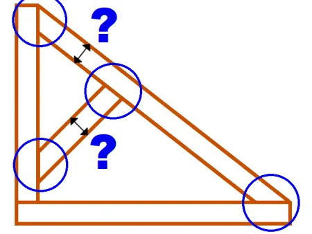 Überprüfung auf Schrägdruck