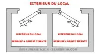 sens ouverture tirage
