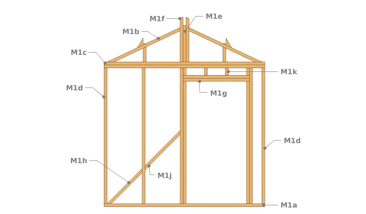 Bau der Wand M1