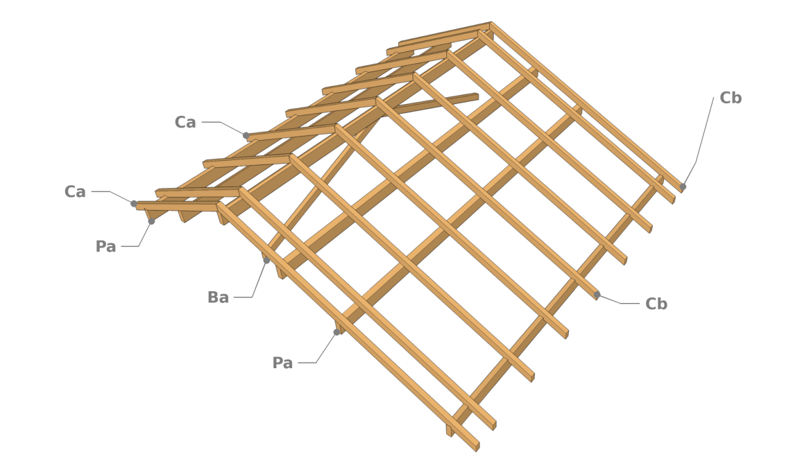 Bestandteile der Dachkonstruktion 