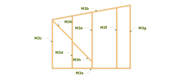 Constitution du mur M3