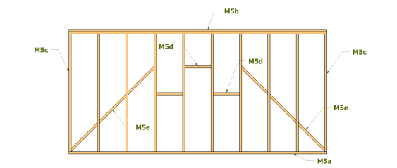 Nomenclature ossature M5