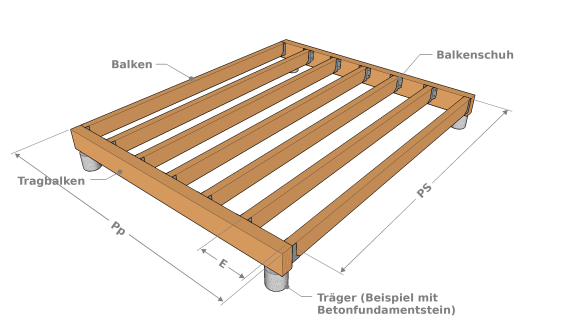 Plattform Typ 1