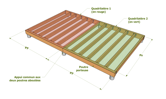 Plateforme comportant deux quadrilatères